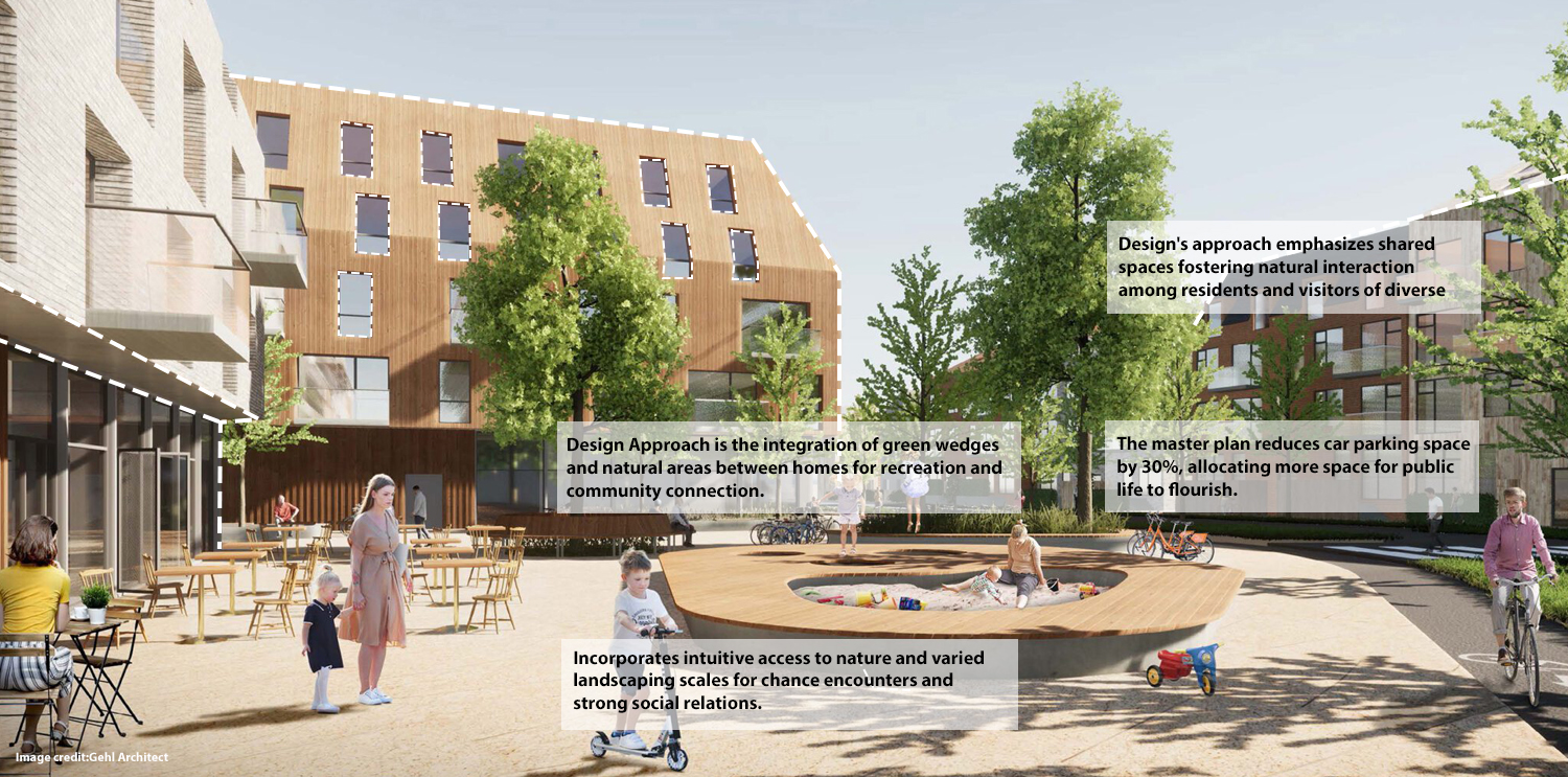 Sustainable District (after)